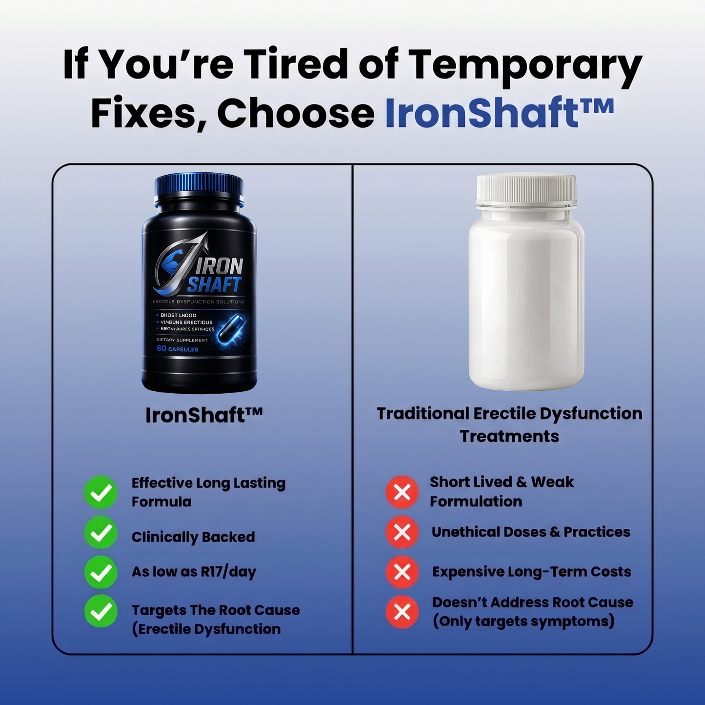 IronShaft Testosterone Protocol